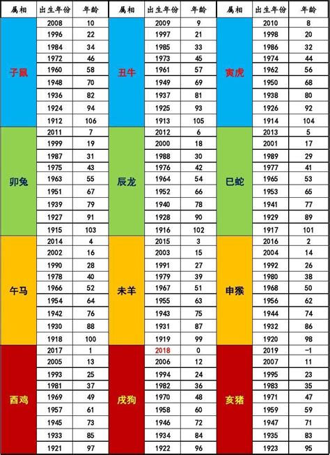 生肖對照表|十二生肖年份查詢，十二屬相與年份對照表